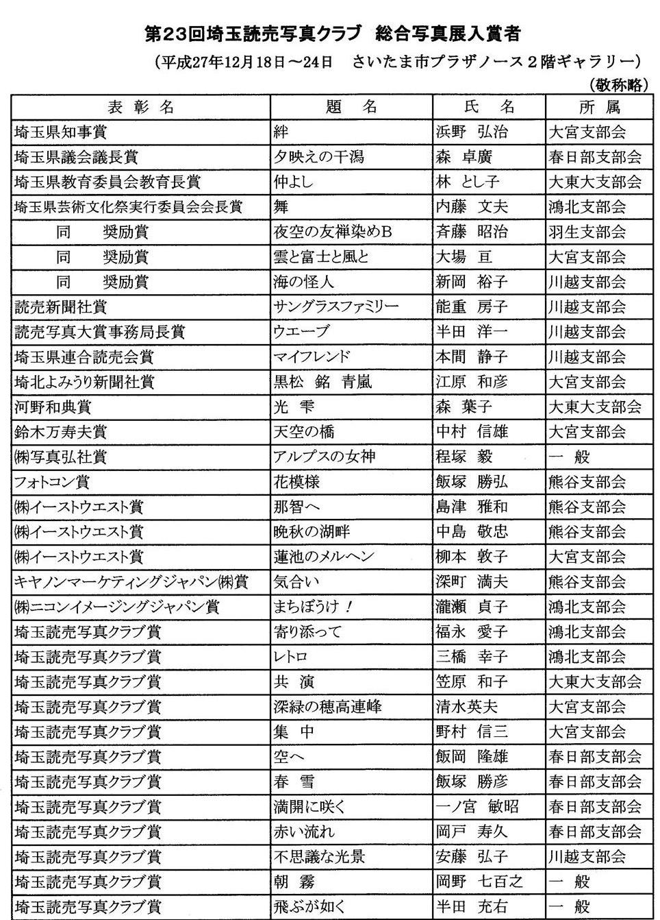 リスト