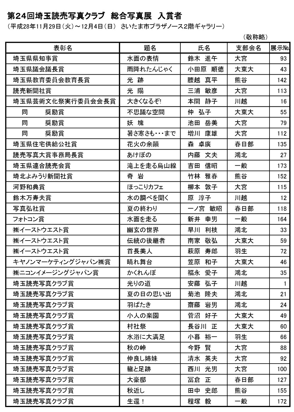 リスト