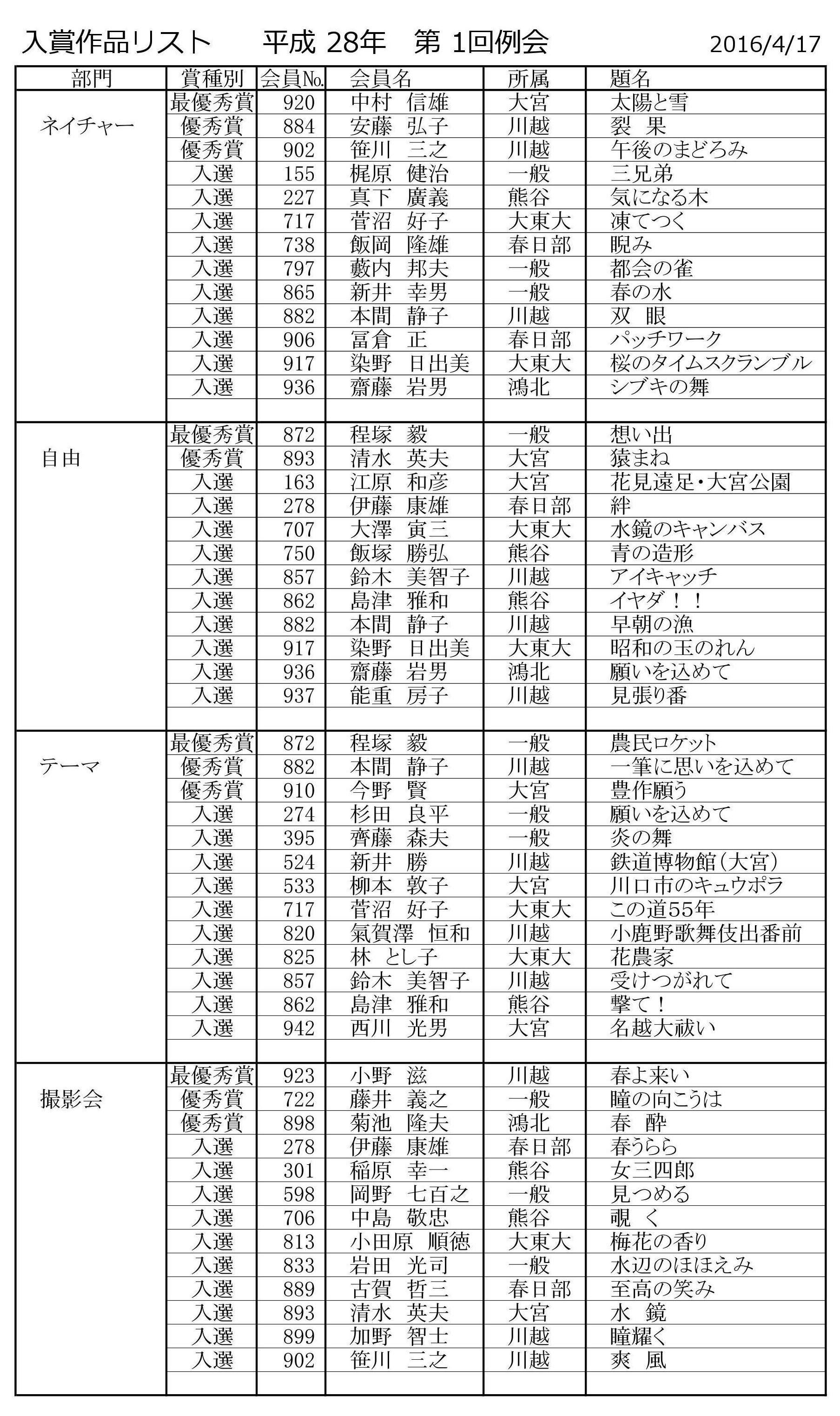 リスト