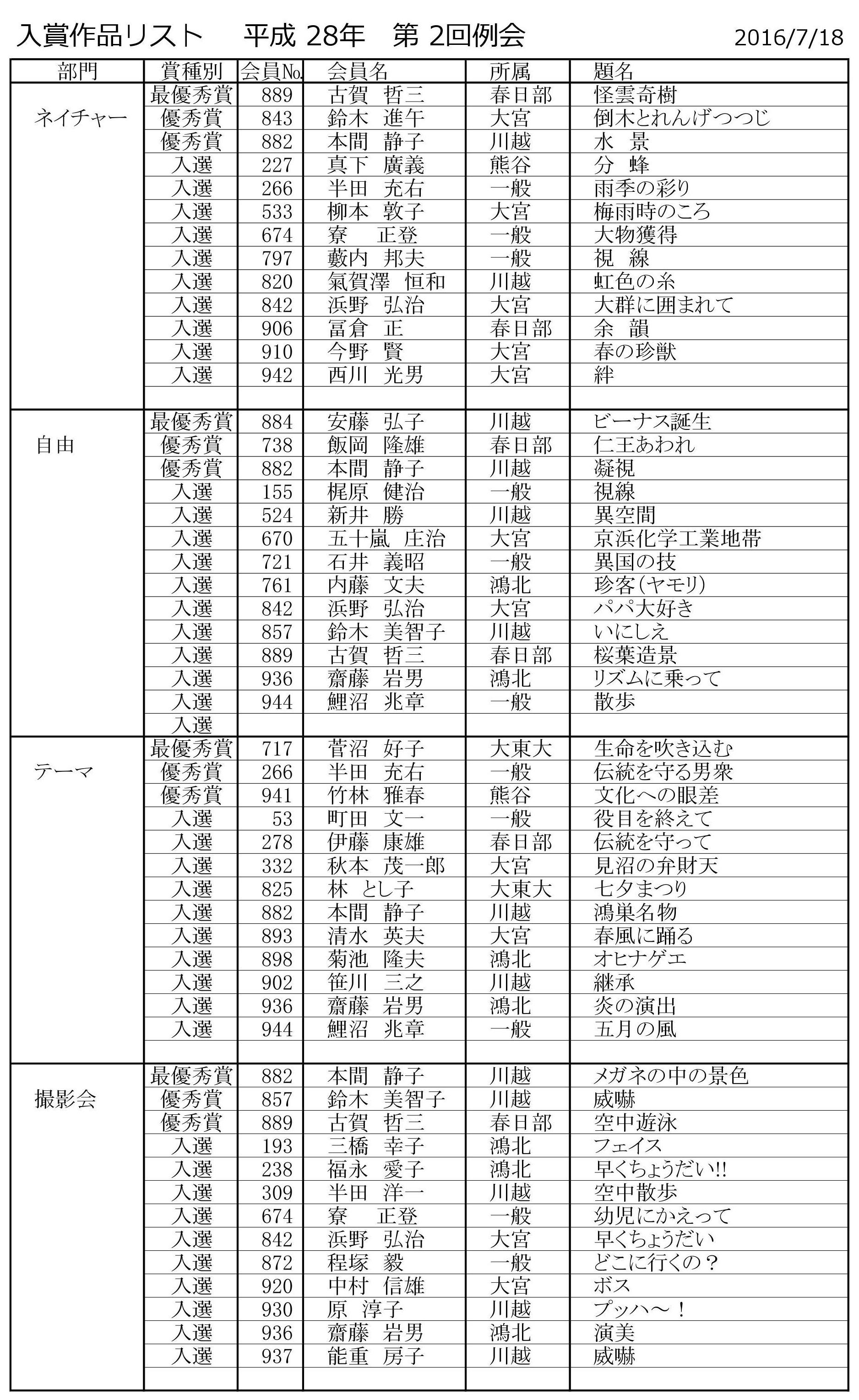 リスト