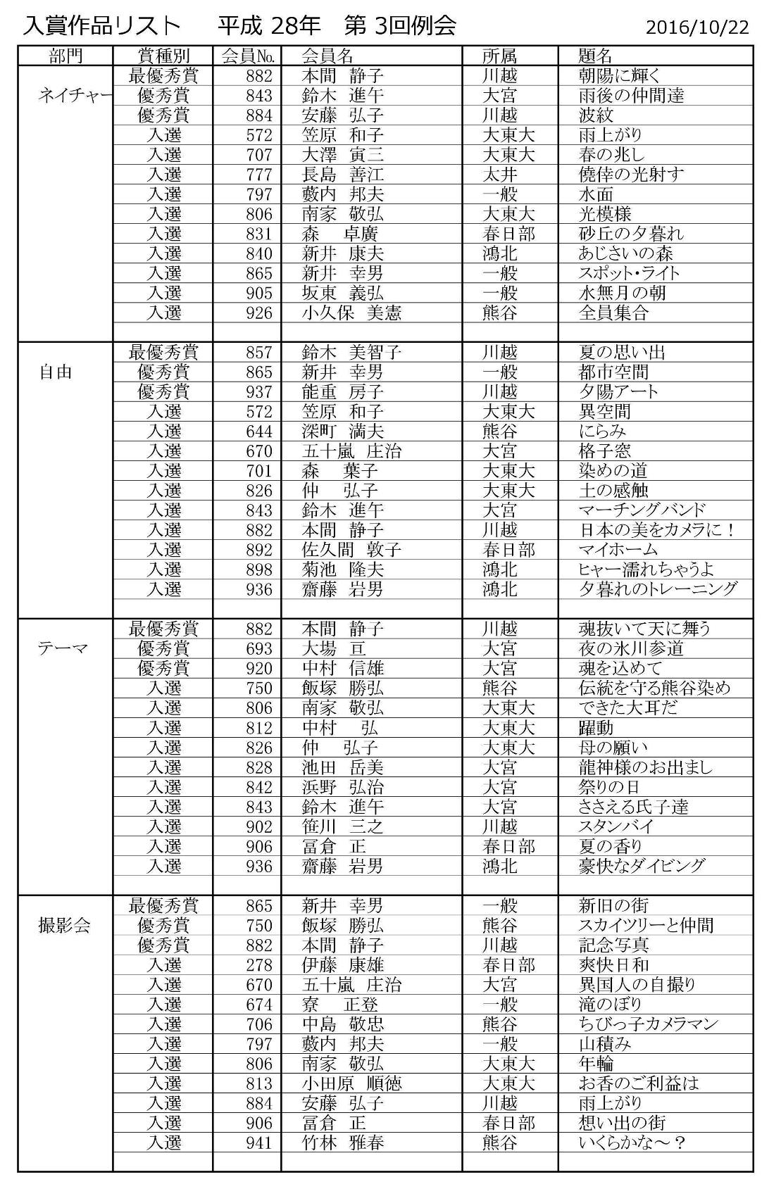 リスト