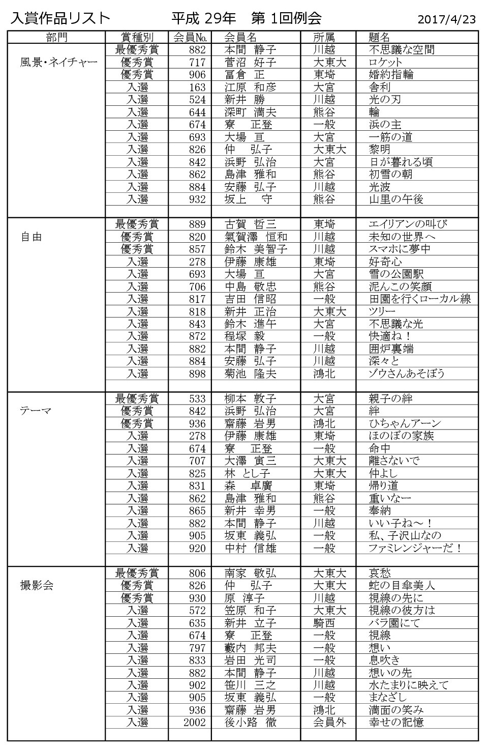 リスト