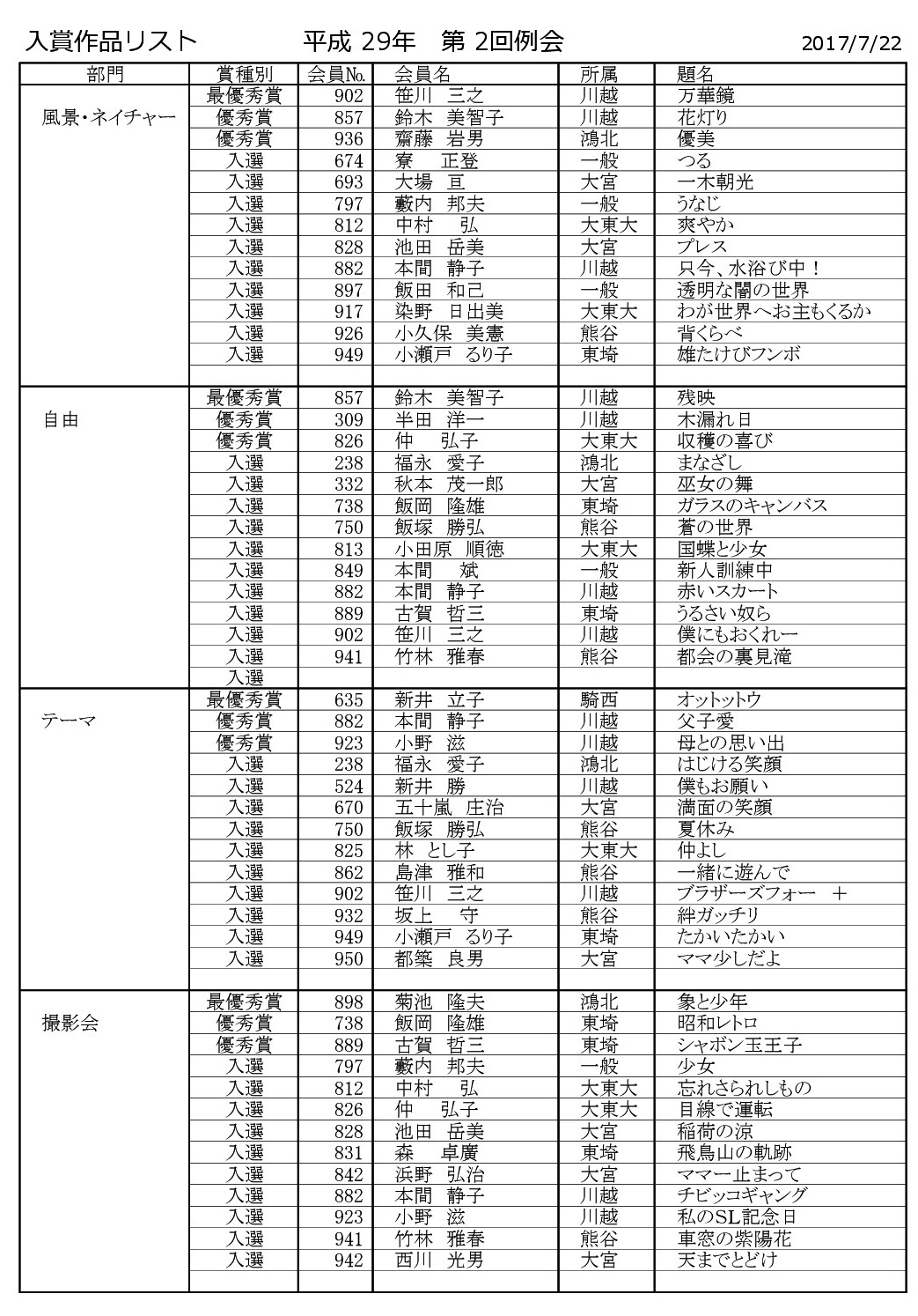 リスト