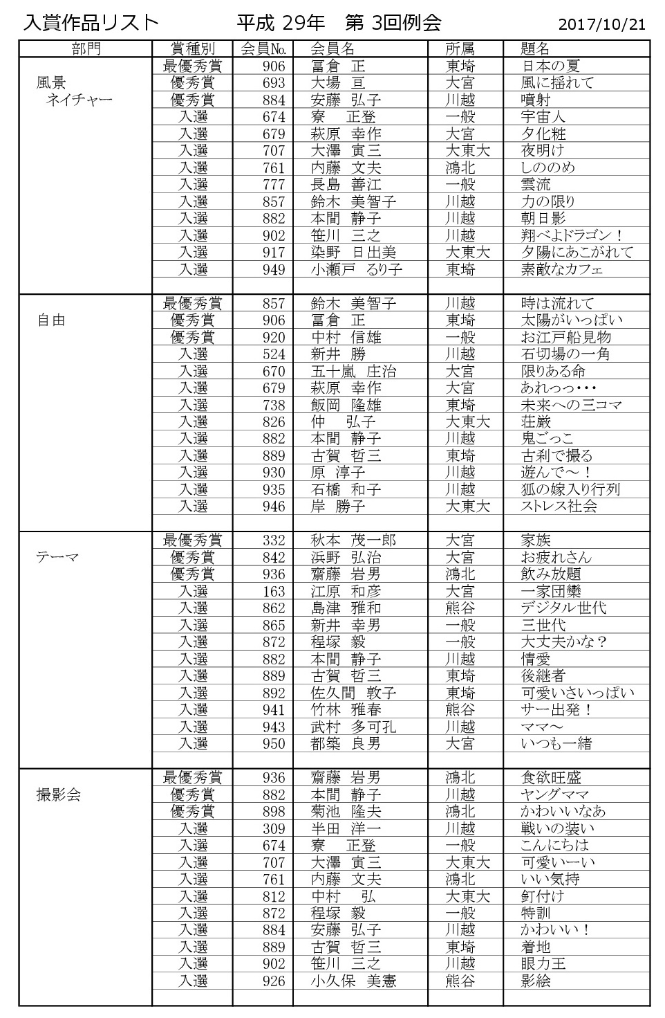 リスト