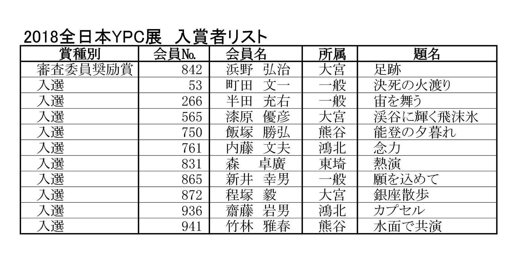 リスト