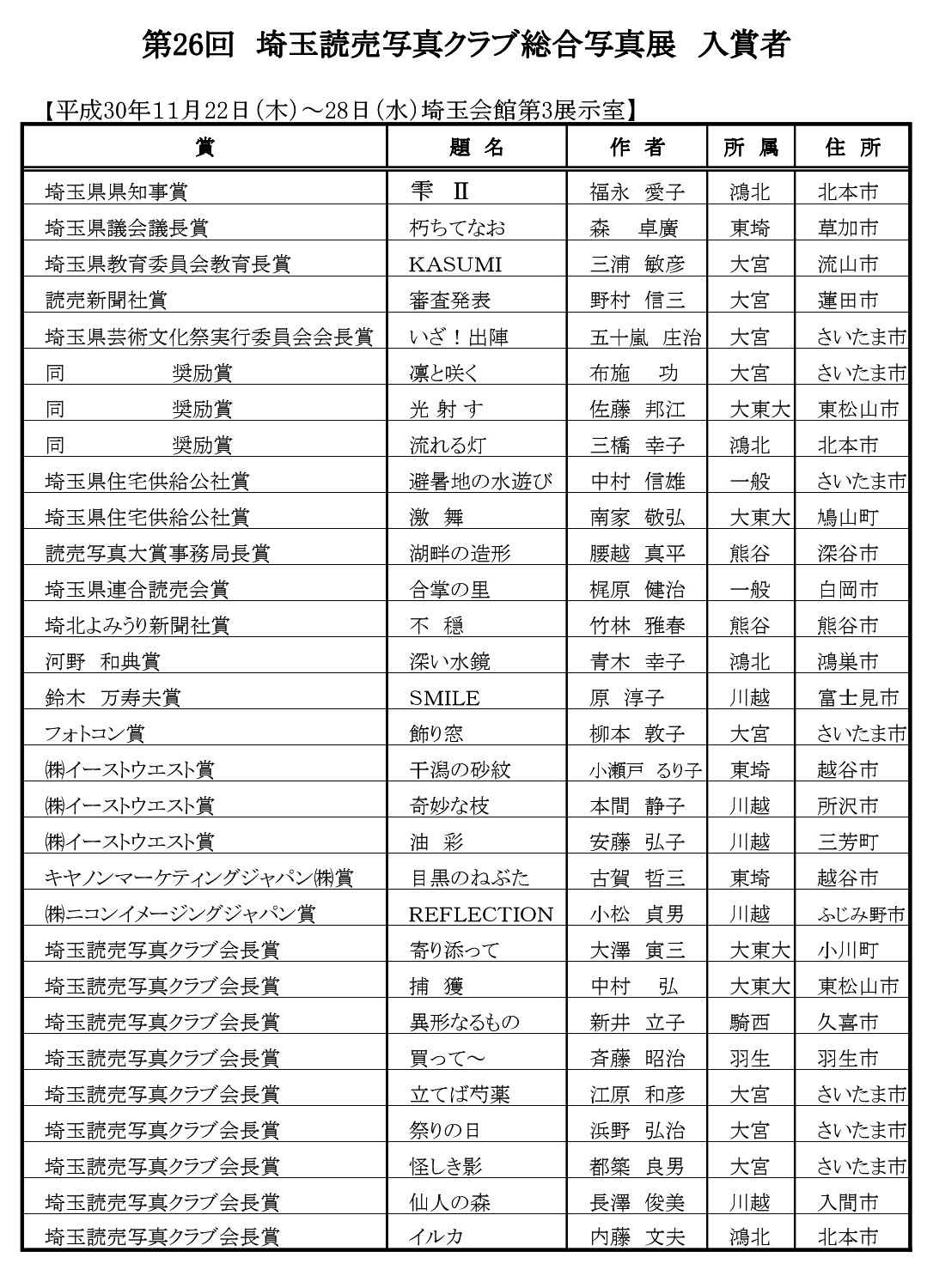 リスト