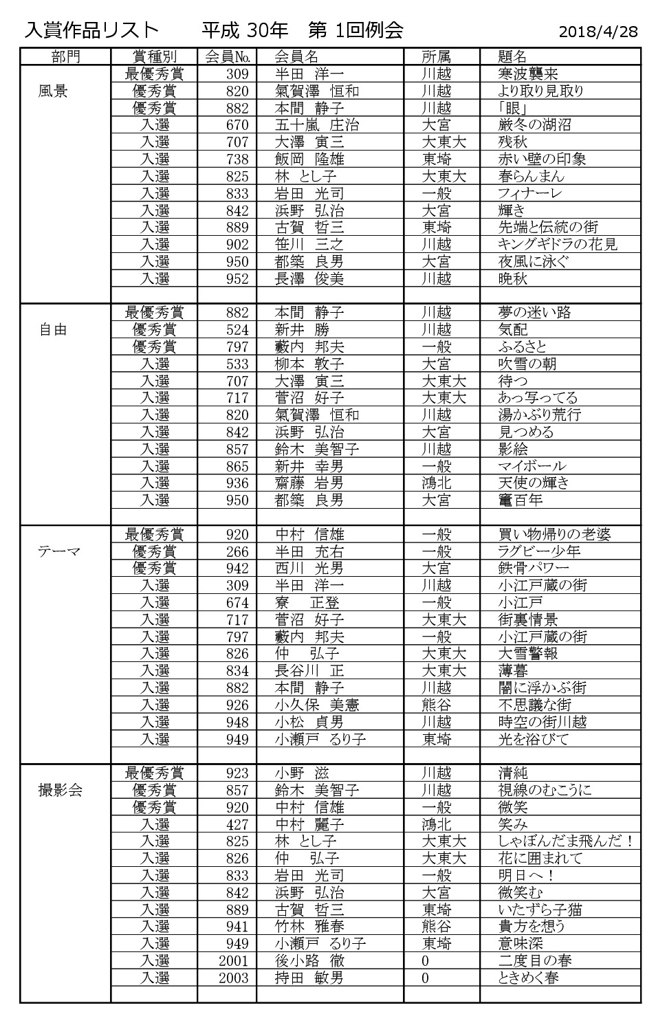 リスト