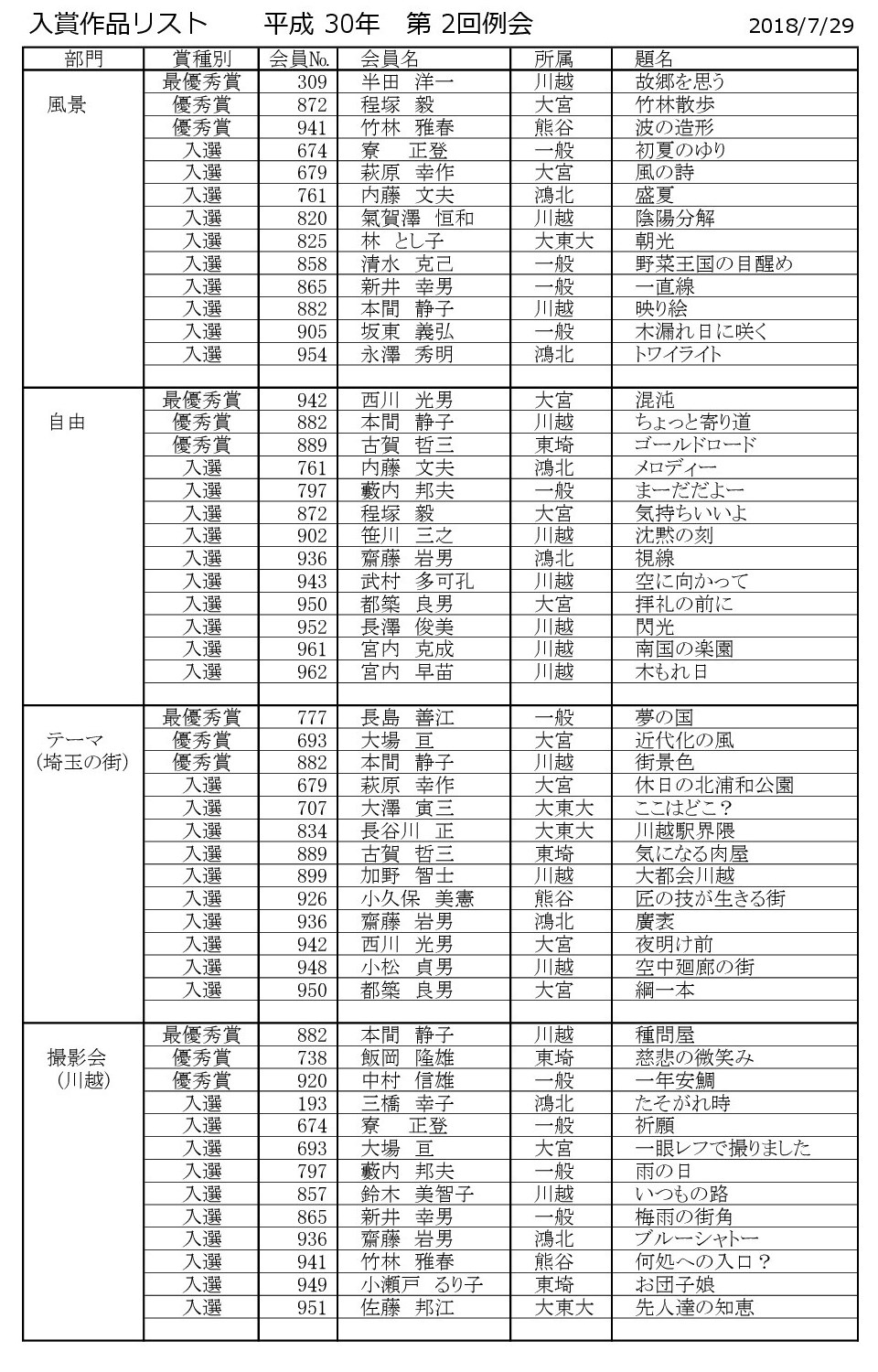 リスト