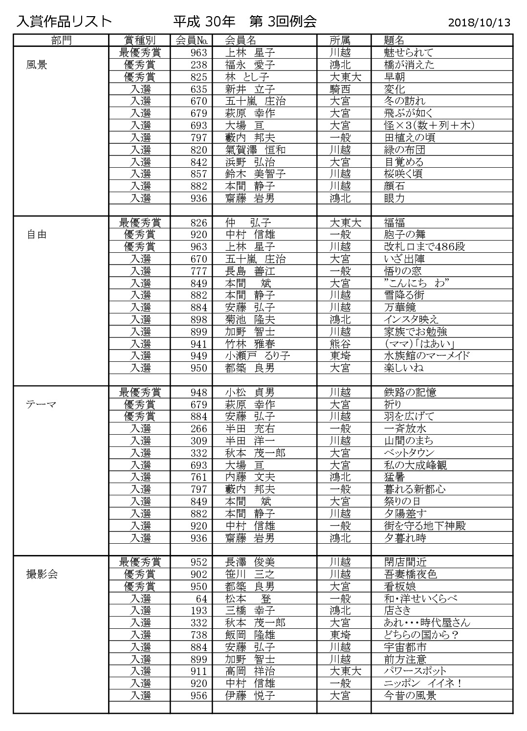 リスト