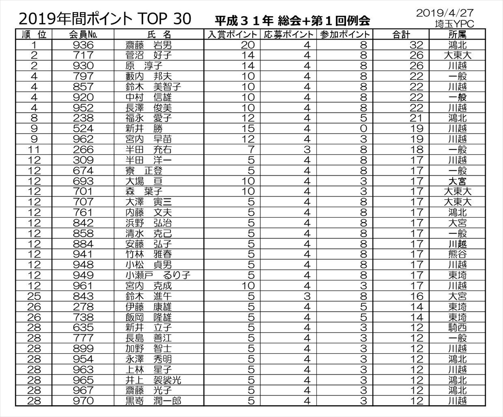 リスト