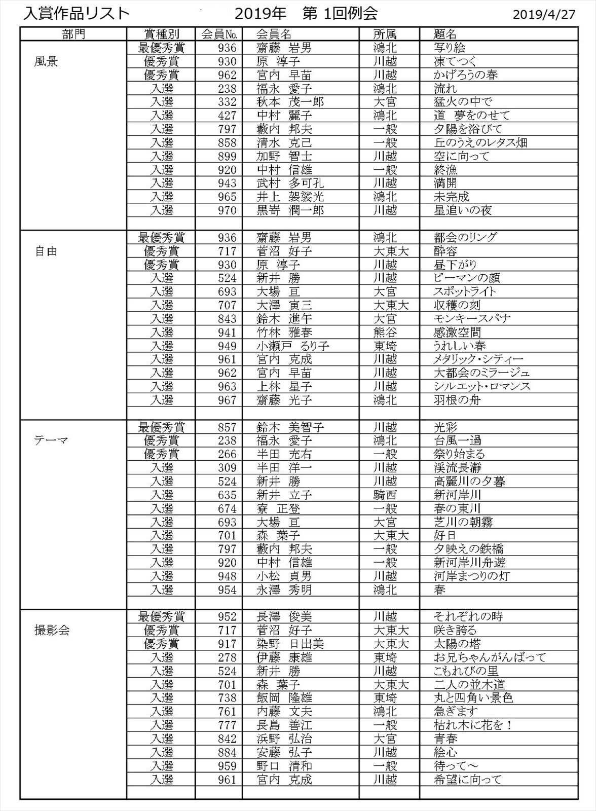 リスト