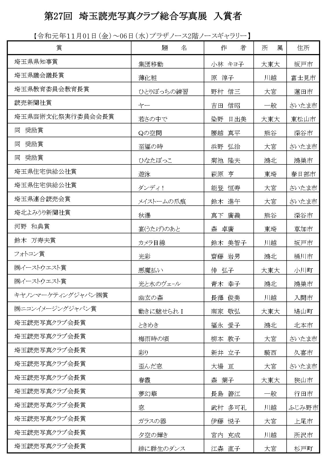 リスト