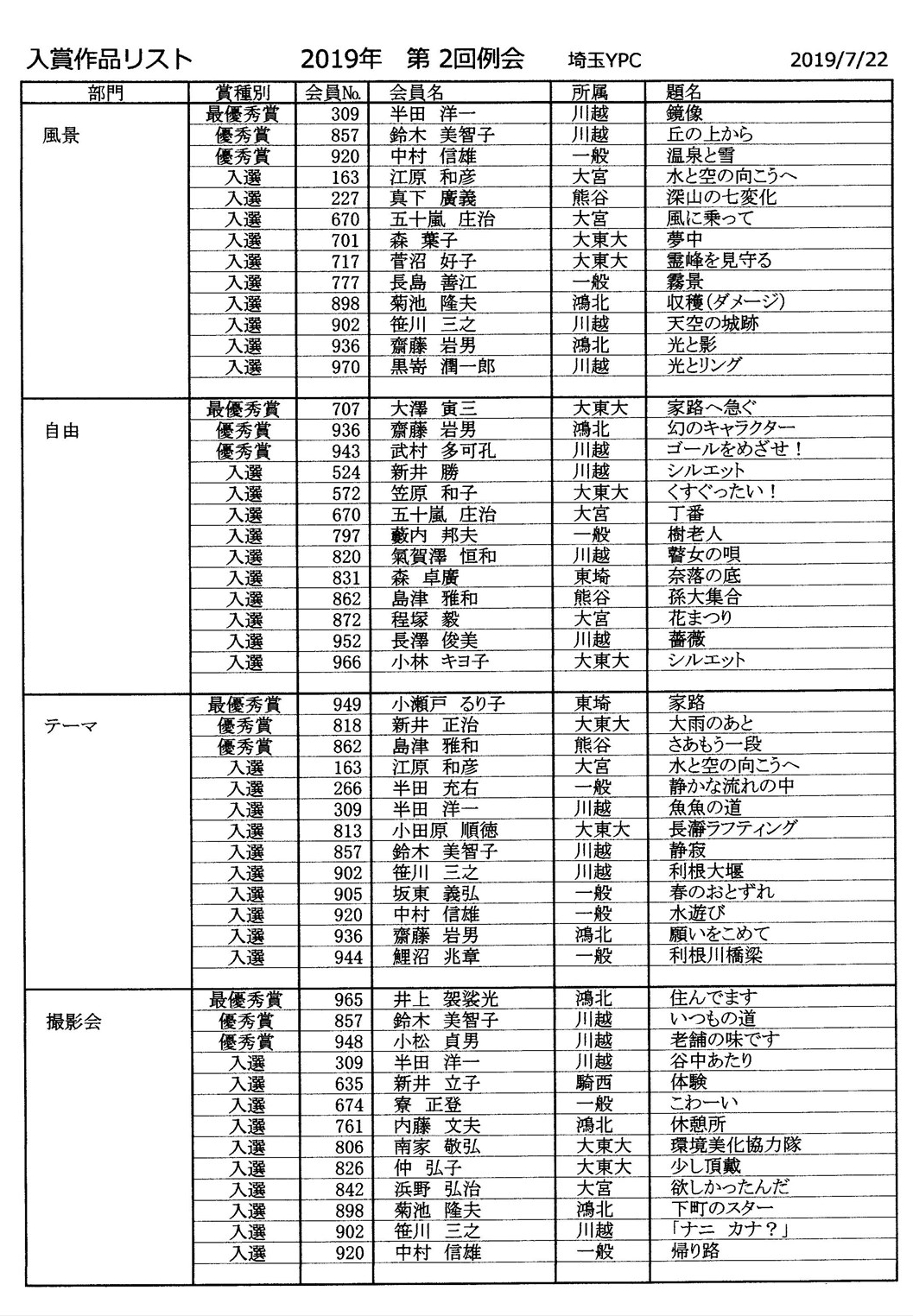 リスト
