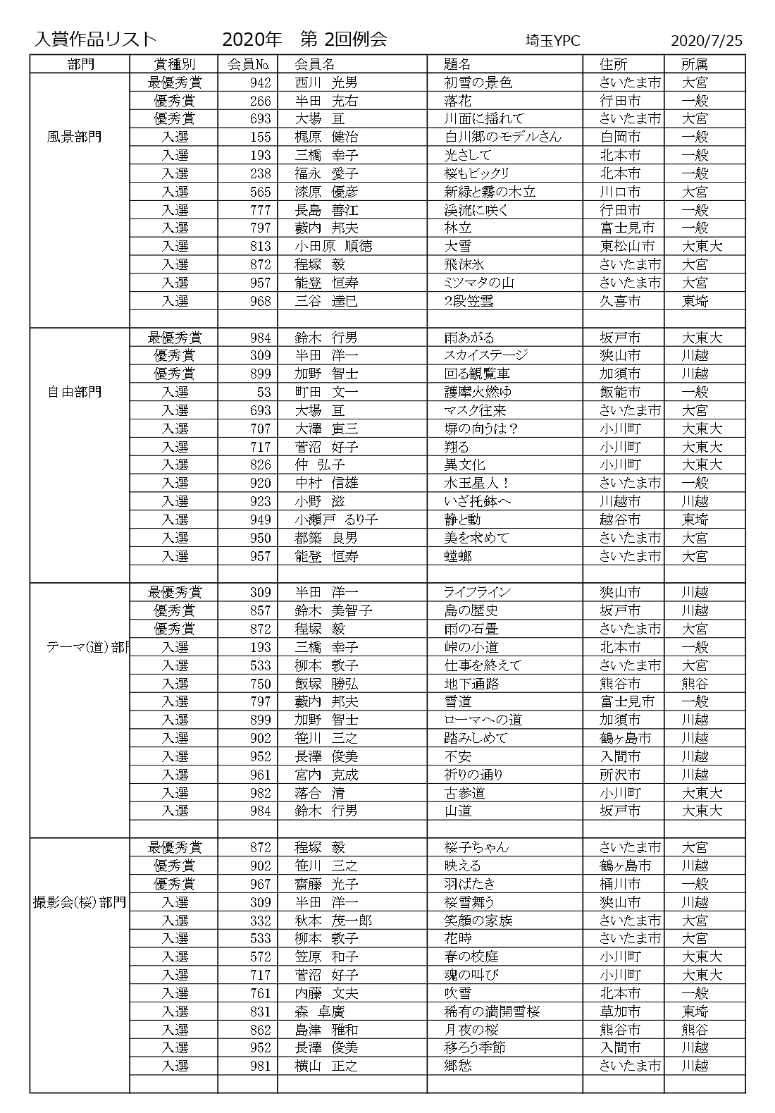 リスト
