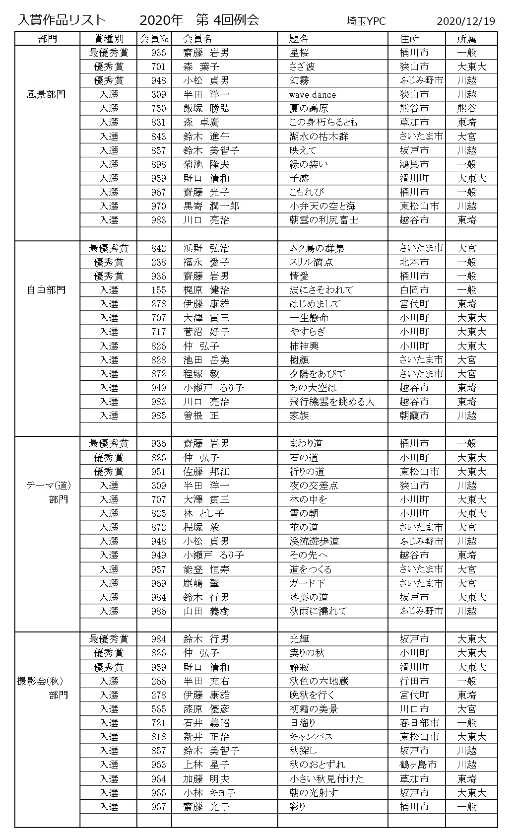 リスト