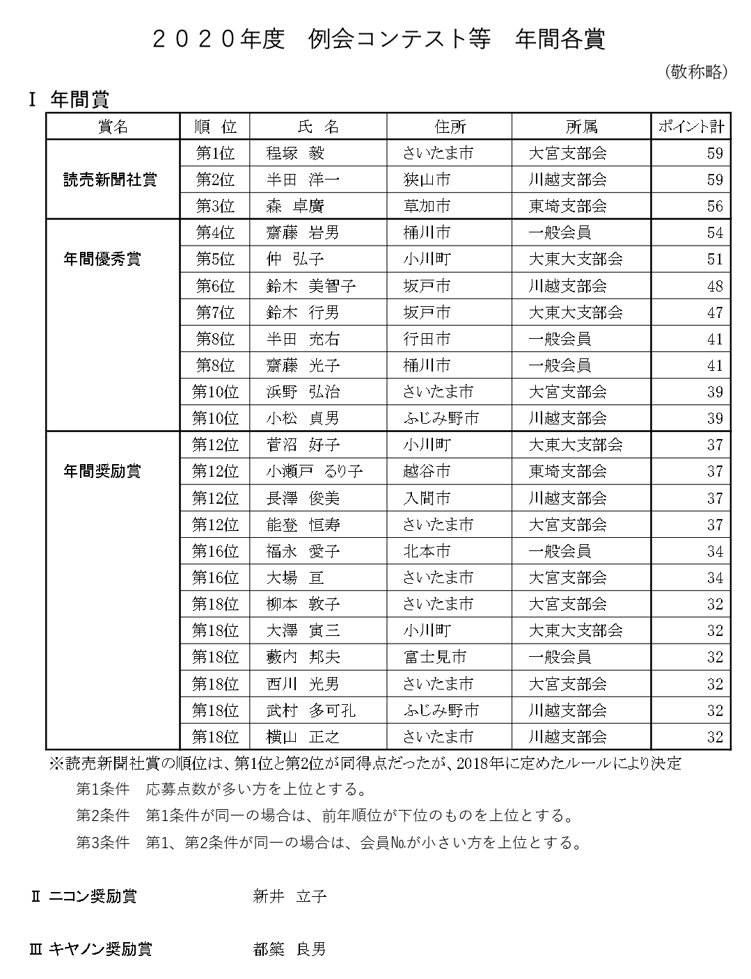 リスト