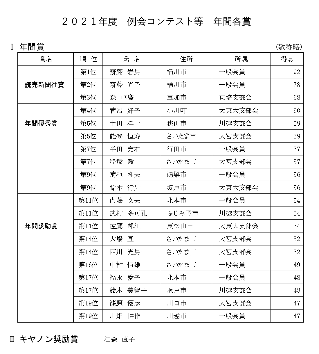 リスト