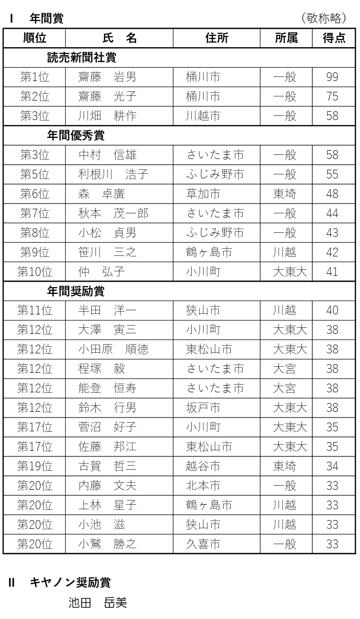 年間賞
