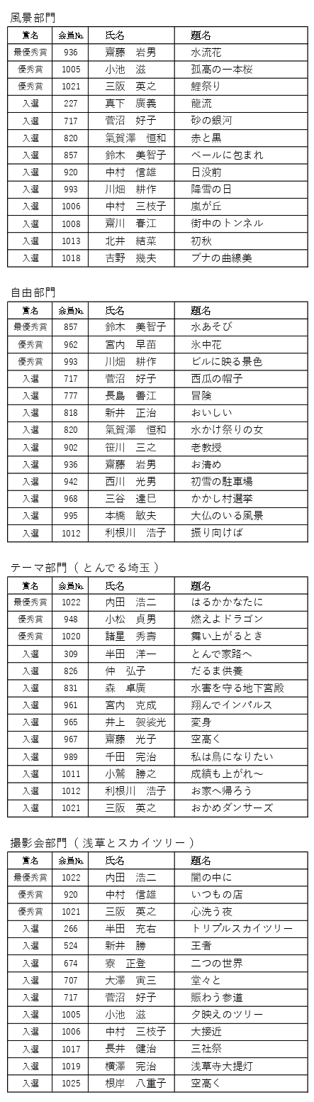 年間賞