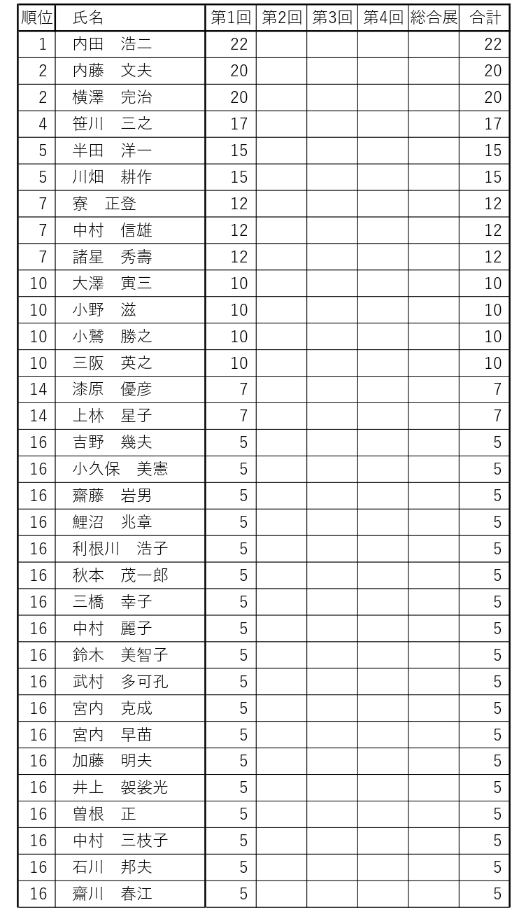年間賞