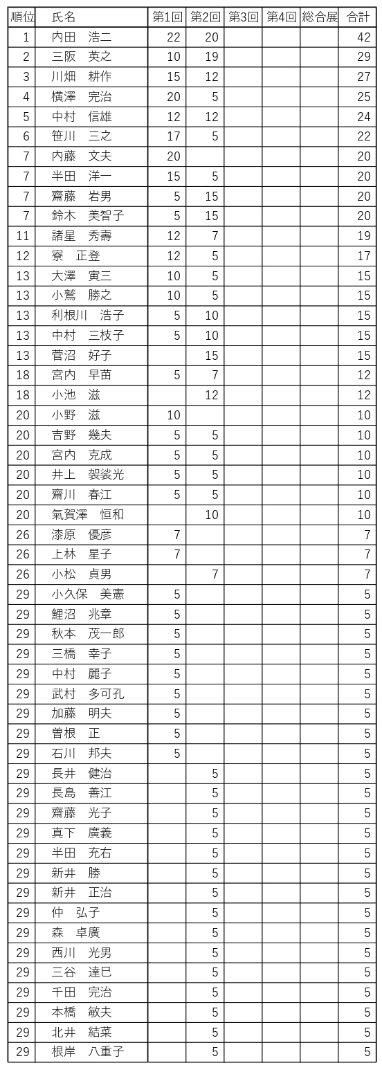 年間賞