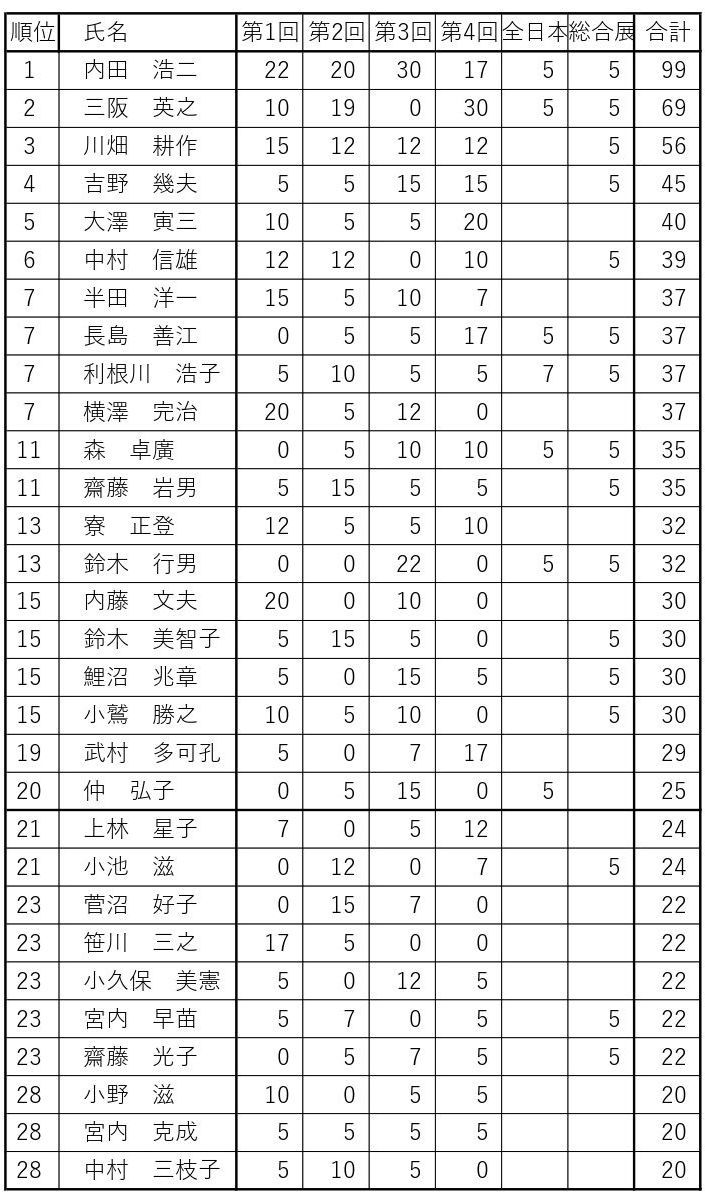 年間賞