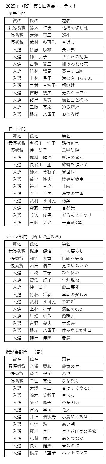 入賞者