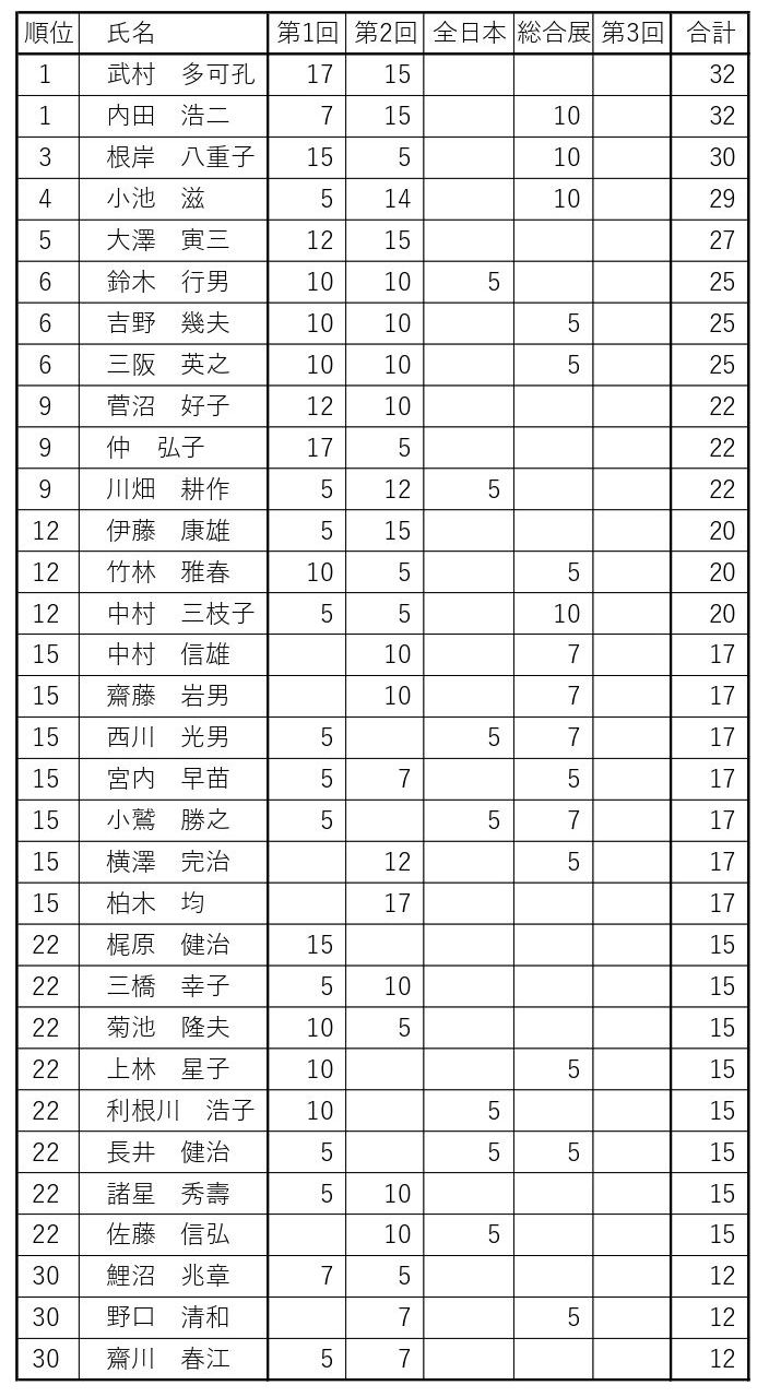 年間賞